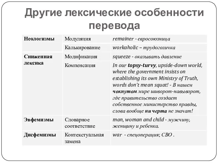 Другие лексические особенности перевода