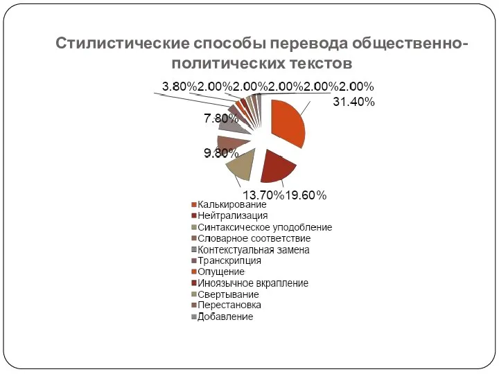 Стилистические способы перевода общественно-политических текстов