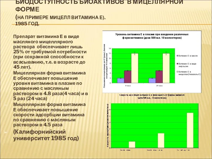 БИОДОСТУПНОСТЬ БИОАКТИВОВ В МИЦЕЛЛЯРНОЙ ФОРМЕ (НА ПРИМЕРЕ МИЦЕЛЛ ВИТАМИНА Е).