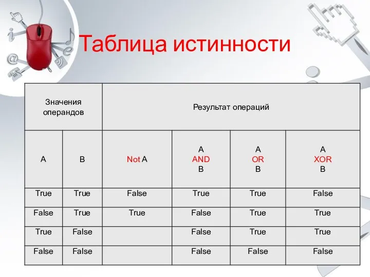 Таблица истинности