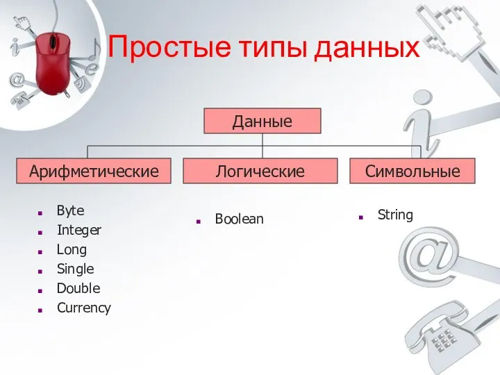 Простые типы данных Byte Integer Long Single Double Currency Boolean String