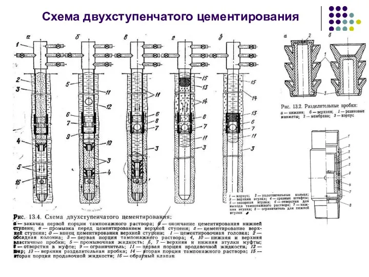 Схема двухступенчатого цементирования