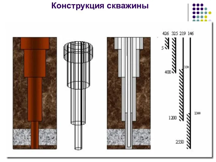 Конструкция скважины