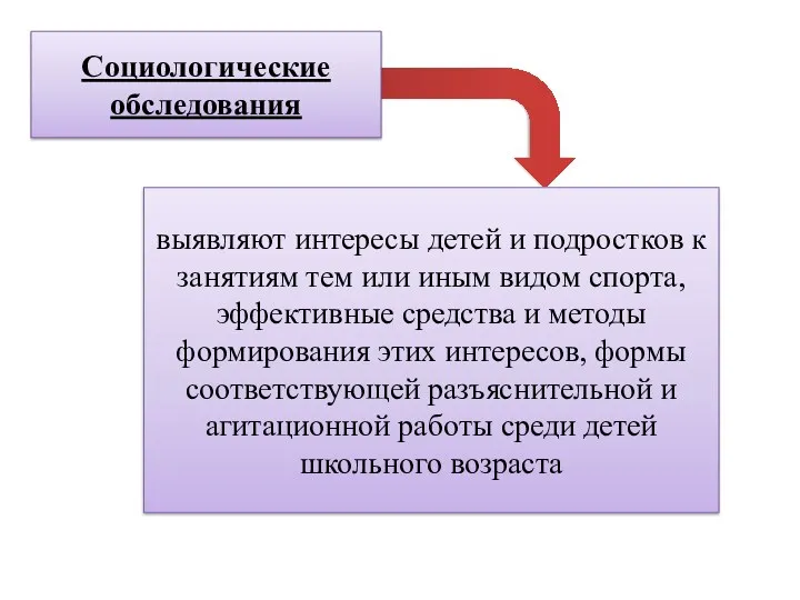 Социологические обследования выявляют интересы детей и подростков к занятиям тем