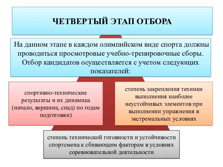 ЧЕТВЕРТЫЙ ЭТАП ОТБОРА степень технической готовности и устойчивости спортсмена к