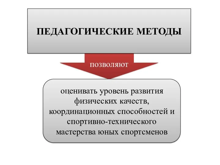 позволяют ПЕДАГОГИЧЕСКИЕ МЕТОДЫ оценивать уровень развития физических качеств, координационных способностей и спортивно-технического мастерства юных спортсменов