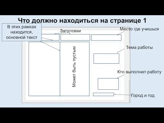 Что должно находиться на странице 1 В этих рамках находится,