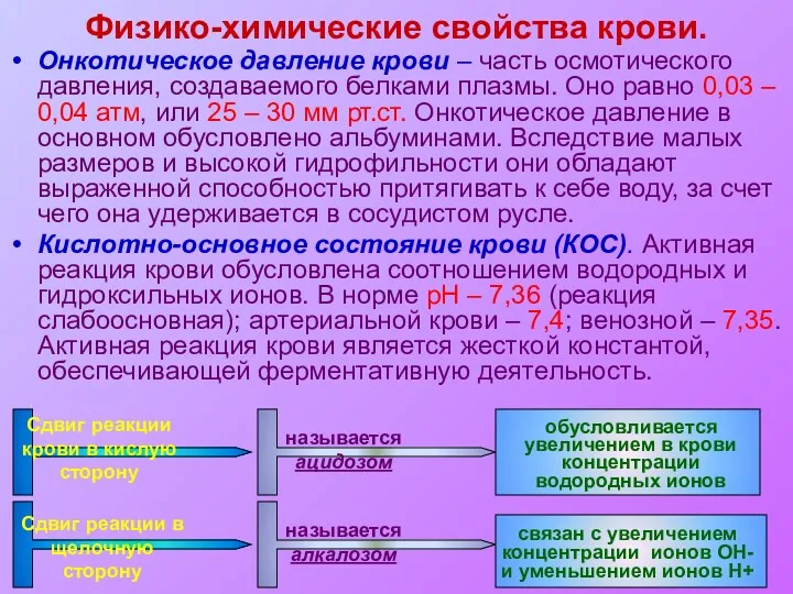 Физико-химические свойства крови. Онкотическое давление крови – часть осмотического давления,