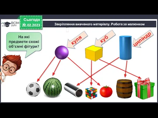 22.02.2023 Сьогодні На які предмети схожі об'ємні фігури? Закріплення вивченого