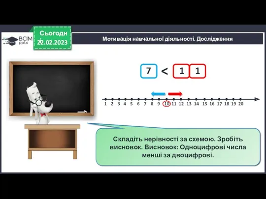 22.02.2023 Сьогодні Що можна сказати про числа ліворуч від числа