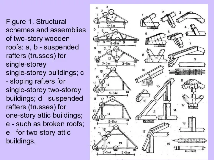 Figure 1. Structural schemes and assemblies of two-story wooden roofs: