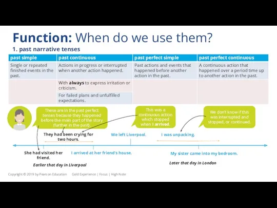 Function: When do we use them? 1. past narrative tenses