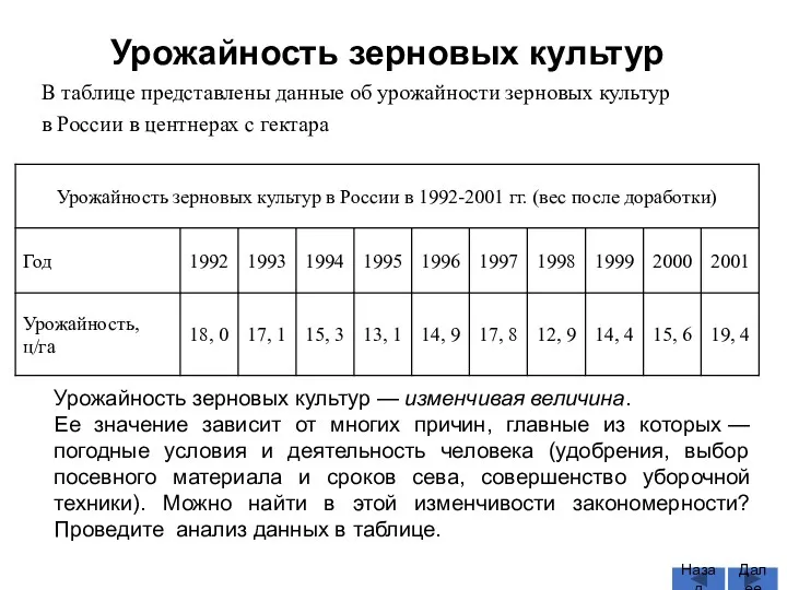 В таблице представлены данные об урожайности зерновых культур в России в центнерах с