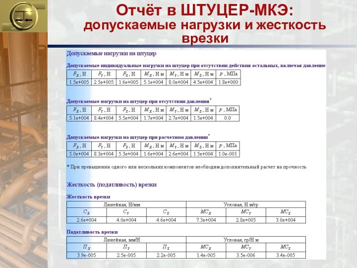 Отчёт в ШТУЦЕР-МКЭ: допускаемые нагрузки и жесткость врезки