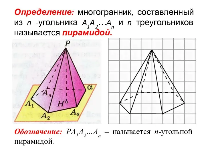 Определение: многогранник, составленный из n -угольника A1A2…An и n треугольников называется пирамидой. Обозначение: