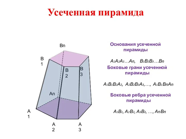 Усеченная пирамида А1 А2 А3 Аn В1 В2 В3 Вn