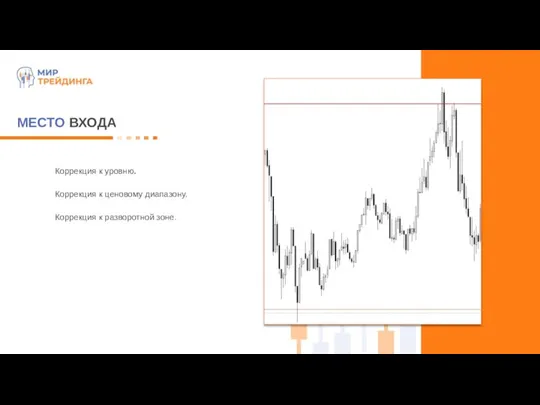 МЕСТО ВХОДА Коррекция к уровню. Коррекция к ценовому диапазону. Коррекция к разворотной зоне.