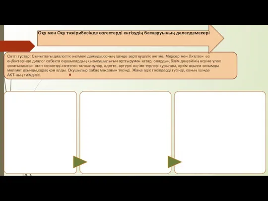 Сәтті тұстар: Сыныптағы диалогтік әңгімені дамыды,соның ішінде зерттеушілік әнгіме, Мерсер мен Литлтон өз