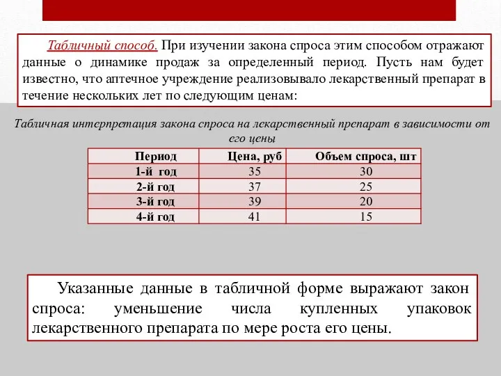 Табличный способ. При изучении закона спроса этим способом отражают данные