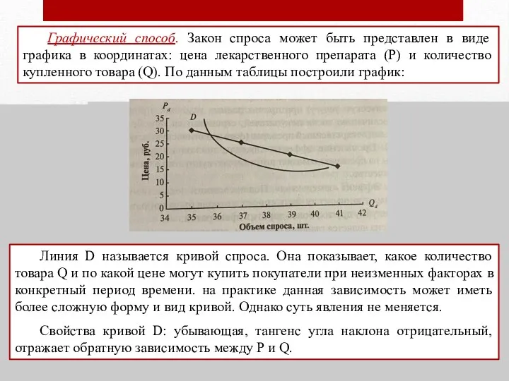 Графический способ. Закон спроса может быть представлен в виде графика