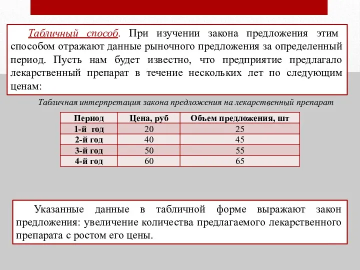 Табличный способ. При изучении закона предложения этим способом отражают данные