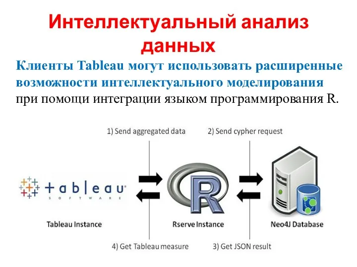 Интеллектуальный анализ данных Клиенты Tableau могут использовать расширенные возможности интеллектуального