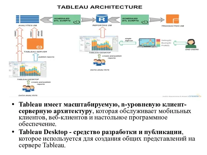 Tableau имеет масштабируемую, n-уровневую клиент-серверную архитектуру, которая обслуживает мобильных клиентов,