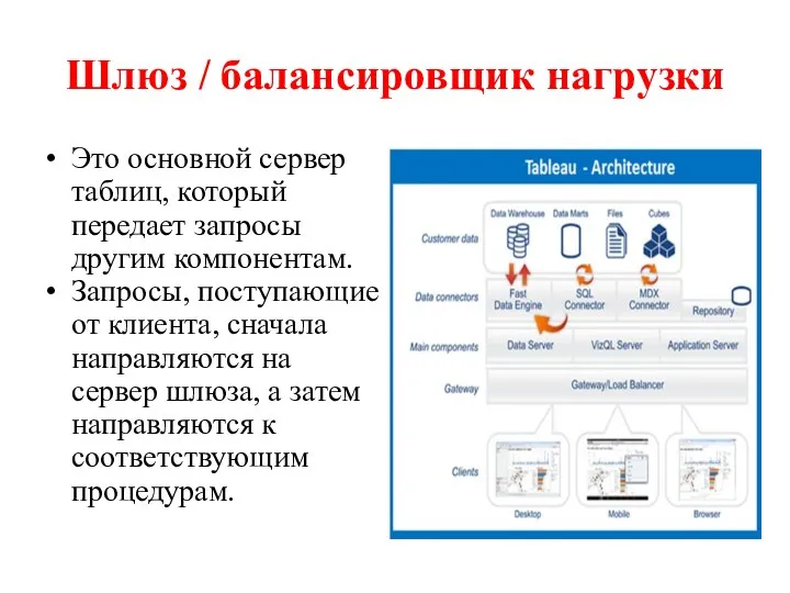 Шлюз / балансировщик нагрузки Это основной сервер таблиц, который передает