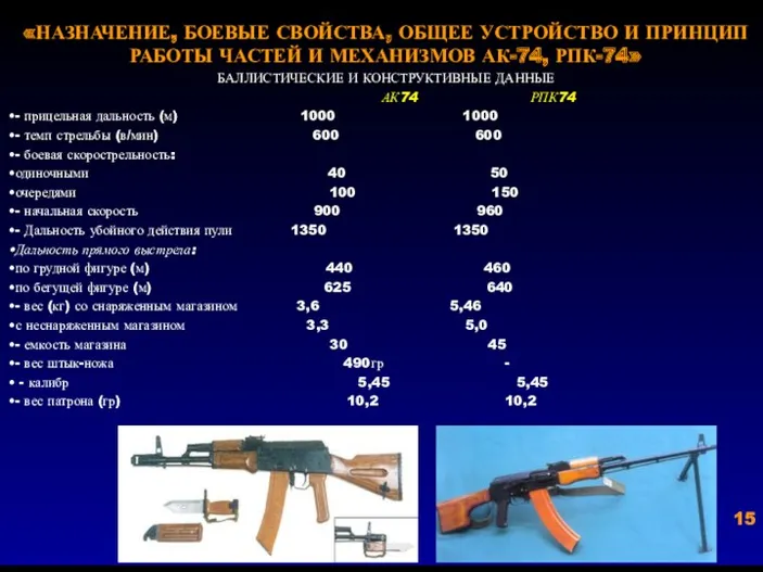 «НАЗНАЧЕНИЕ, БОЕВЫЕ СВОЙСТВА, ОБЩЕЕ УСТРОЙСТВО И ПРИНЦИП РАБОТЫ ЧАСТЕЙ И