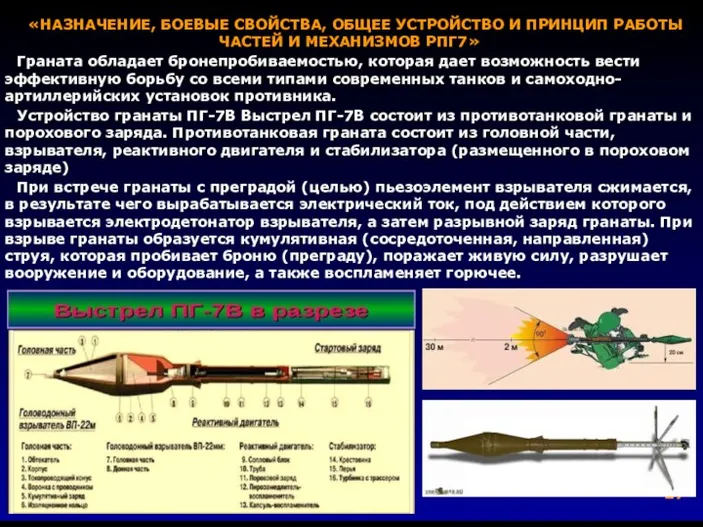 «НАЗНАЧЕНИЕ, БОЕВЫЕ СВОЙСТВА, ОБЩЕЕ УСТРОЙСТВО И ПРИНЦИП РАБОТЫ ЧАСТЕЙ И