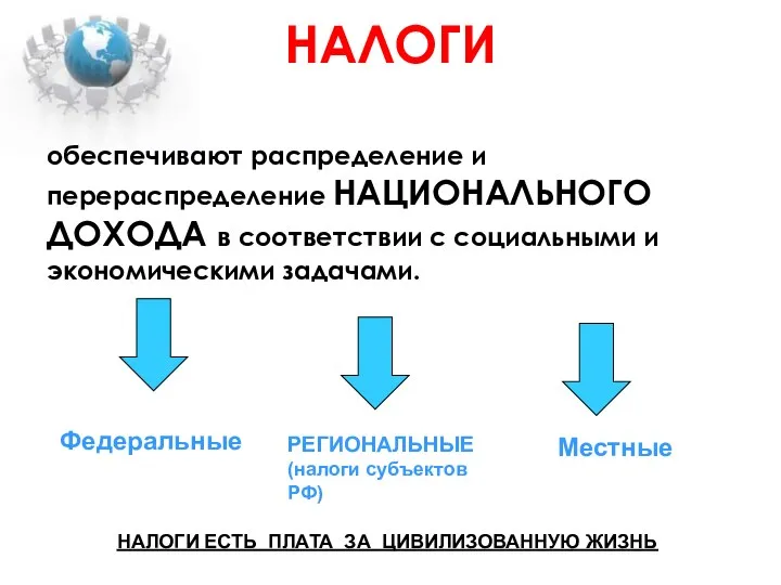 НАЛОГИ обеспечивают распределение и перераспределение НАЦИОНАЛЬНОГО ДОХОДА в соответствии с