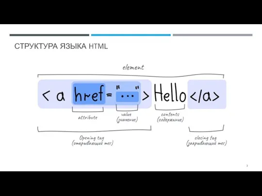 СТРУКТУРА ЯЗЫКА HTML