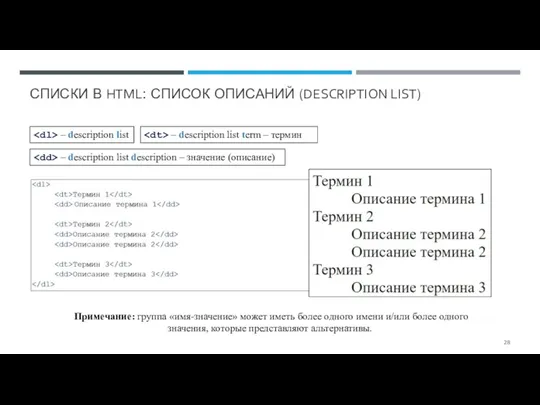 СПИСКИ В HTML: СПИСОК ОПИСАНИЙ (DESCRIPTION LIST) – description list