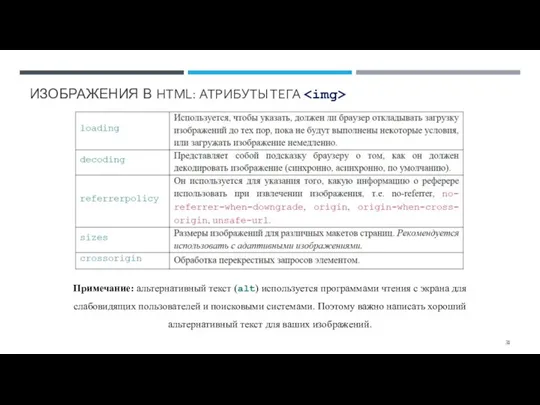 ИЗОБРАЖЕНИЯ В HTML: АТРИБУТЫ ТЕГА Примечание: альтернативный текст (alt) используется программами чтения с