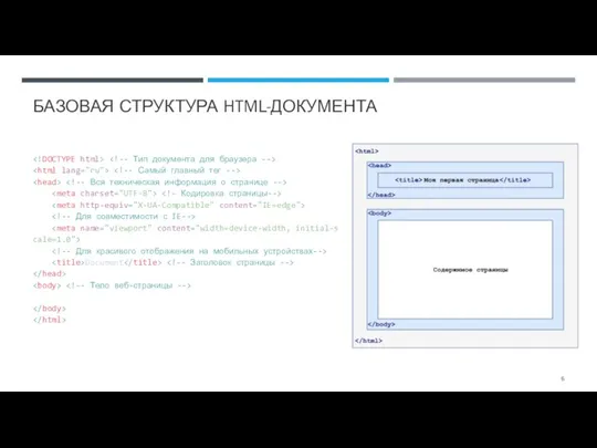 БАЗОВАЯ СТРУКТУРА HTML-ДОКУМЕНТА Document