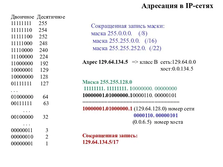 Адресация в IP-сетях Сокращенная запись маски: маска 255.0.0.0. (/8) маска