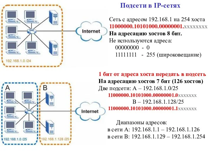 1 бит от адреса хоста передать в подсеть На адресацию