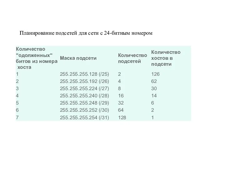 Планирование подсетей для сети с 24-битным номером