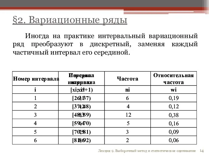 §2. Вариационные ряды Лекция 9. Выборочный метод и статистическое оценивание