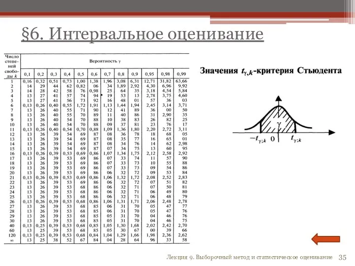 Лекция 9. Выборочный метод и статистическое оценивание §6. Интервальное оценивание