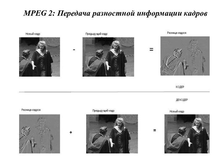 MPEG 2: Передача разностной информации кадров