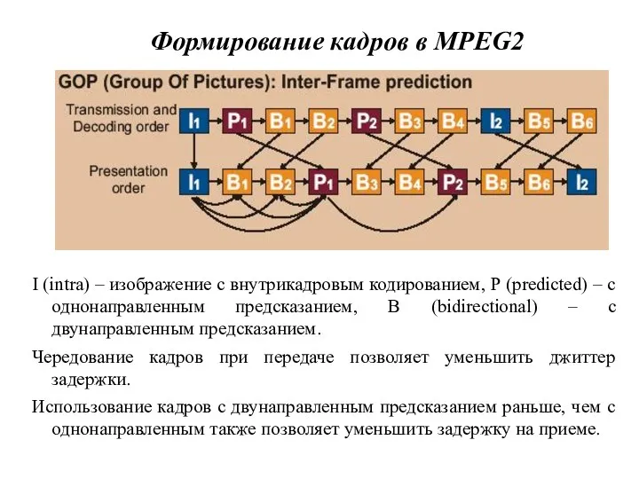 Формирование кадров в MPEG2 I (intra) – изображение с внутрикадровым