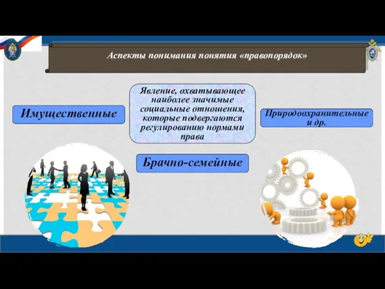 Аспекты понимания понятия «правопорядок» Явление, охватывающее наиболее значимые социальные отношения,