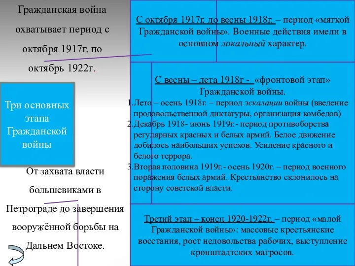 Три основных этапа Гражданской войны С октября 1917г. до весны 1918г. – период