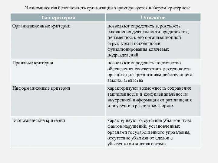 Экономическая безопасность организации характеризуется набором критериев: