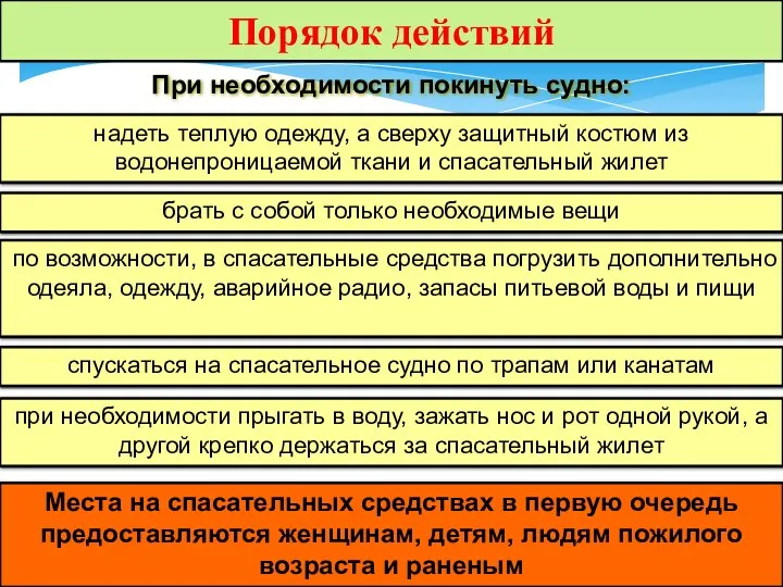 Порядок действий брать с собой только необходимые вещи Места на