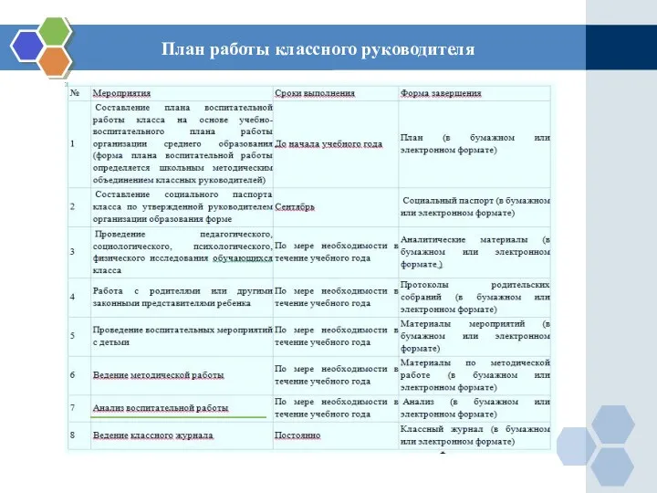 План работы классного руководителя