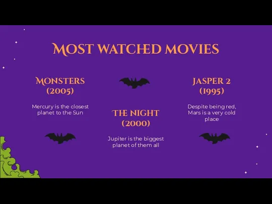 Most watched movies Mercury is the closest planet to the Sun Jupiter is