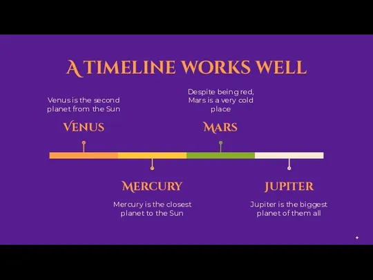 A timeline works well Venus Venus is the second planet from the Sun