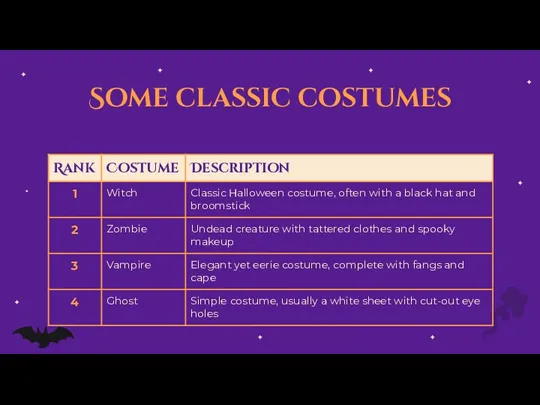 Some classic costumes